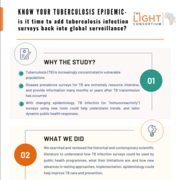 Infographic cover