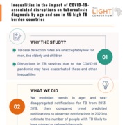 Infographic cover